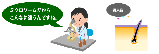 ミクロソームだから こんなに違うんですね。